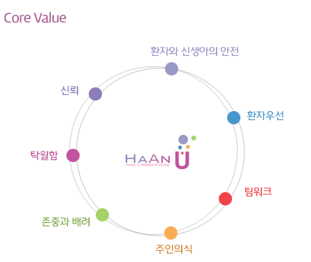 Core Value
환자와 신생아의 안전
환자우선
신뢰
탁월함
팀워크
존중과 배려
주인의식
